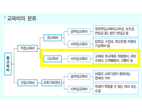 2026 국가직 교육학 7번 문항